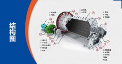 球磨機(jī)干磨和濕磨的區(qū)別是什么？濕磨加多少水