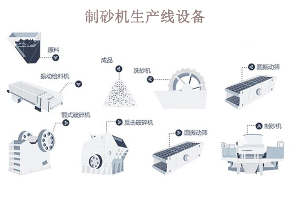 制砂機(jī)生產(chǎn)線(xiàn)一套多少錢(qián)？