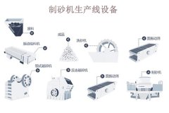 制砂機(jī)生產(chǎn)線一套多少錢？哪些因素會影響價格